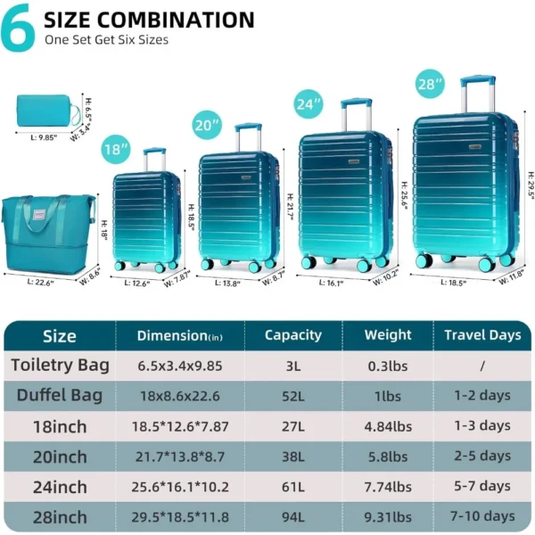 Luggage Sets 6 Piece, Expandable PC+ABS Hardside Multicolor Suitcase Sets with TSA Lock Double Spinner Wheels, Ocean Breeze - Image 4