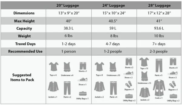3 Pieces Luggage Set Softside Travel Suitcase with Spinner Wheels, 20+24+28in Lightweight Suitecase Set - Image 4